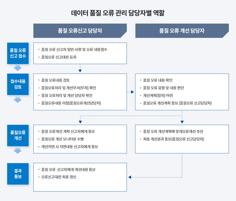 아래 설명 있음