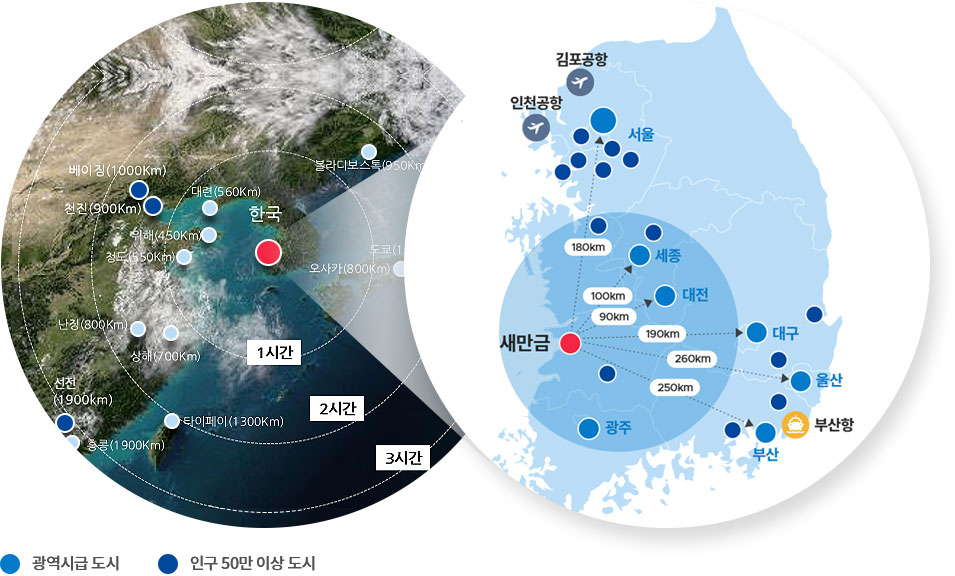 새만금 입지여건 설명