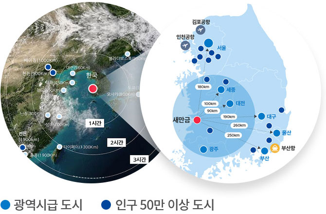 새만금 입지여건 설명