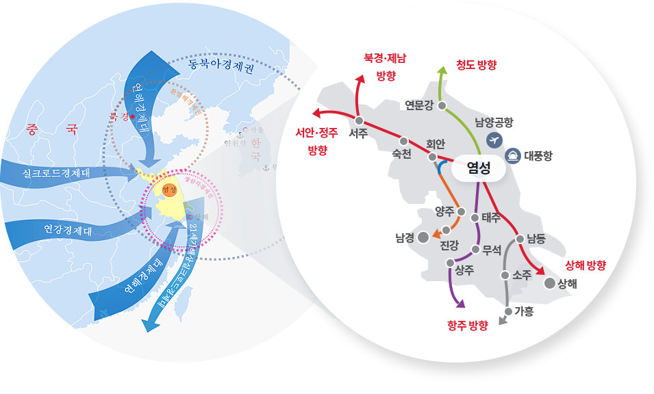 옌칭 중한 산업 협력단지 지리적 장점 소개