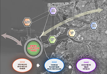 새만금신항 중·장기 VISION