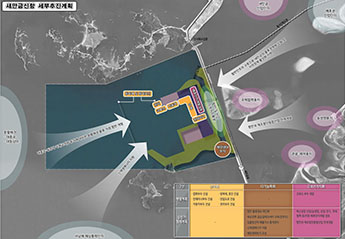 새만금신항 세부추진계획