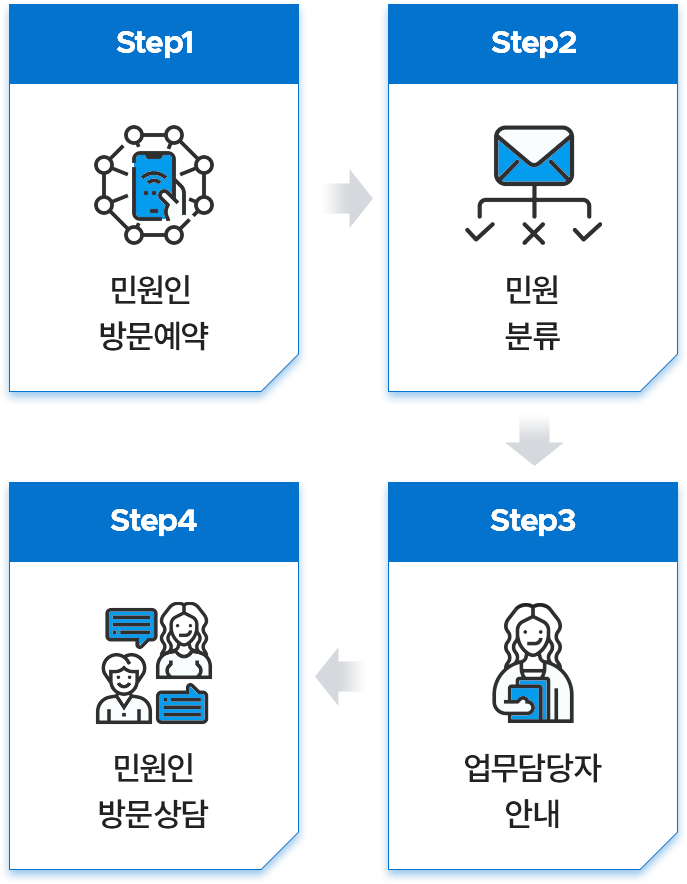 아래 설명있음