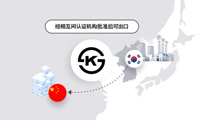 韩国→中国出口 : 经相互间认证机构批准后可出口 (KS Mark)
