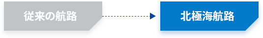 기존항로에서 북극항로로