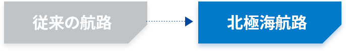 기존항로에서 북극항로로